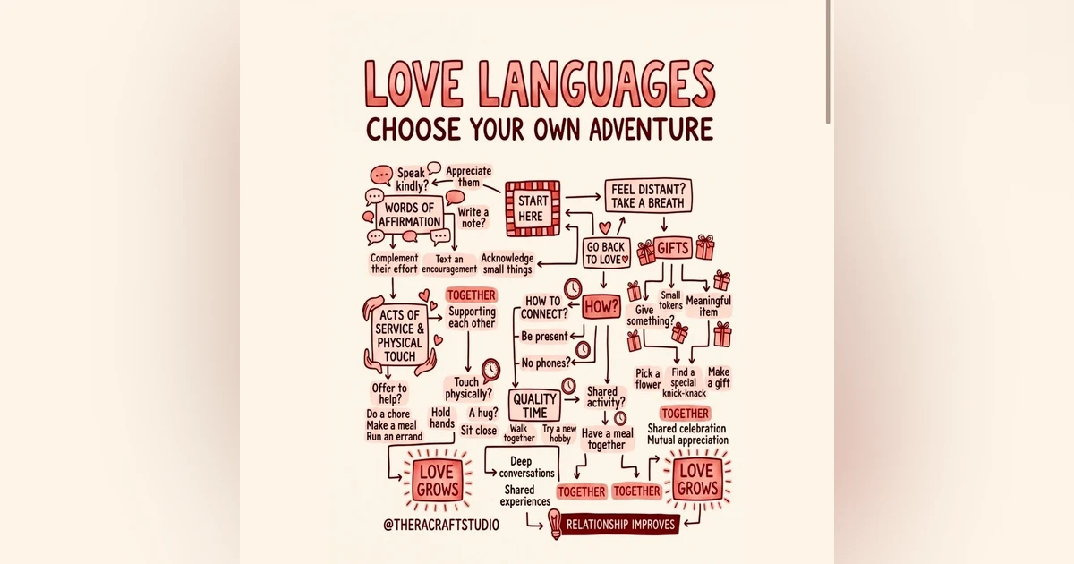 The Language of Love: from "Pucker Up" to "Unload the Dishwasher".