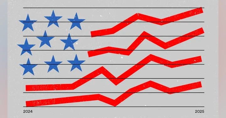 image for The Economic Avalanche: Why Blue States Are Hemorrhaging Wealth While Red States Boom
