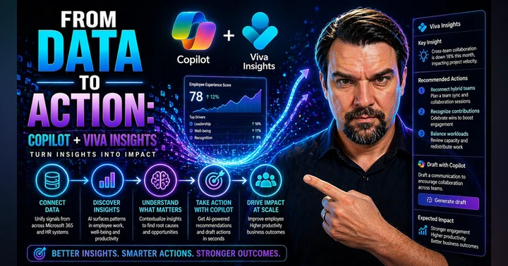 image for Copilot and Viva Insights