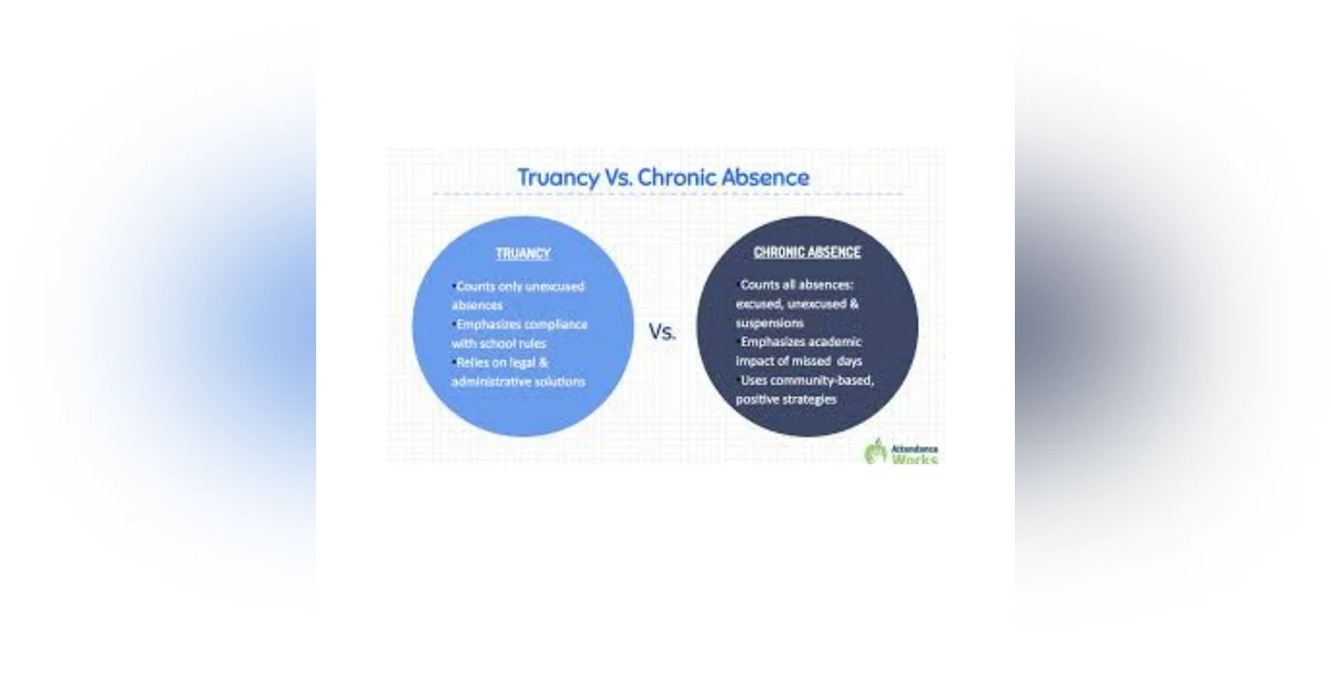 Attend to Win Part 3: Barriers to Chronic Absenteeism