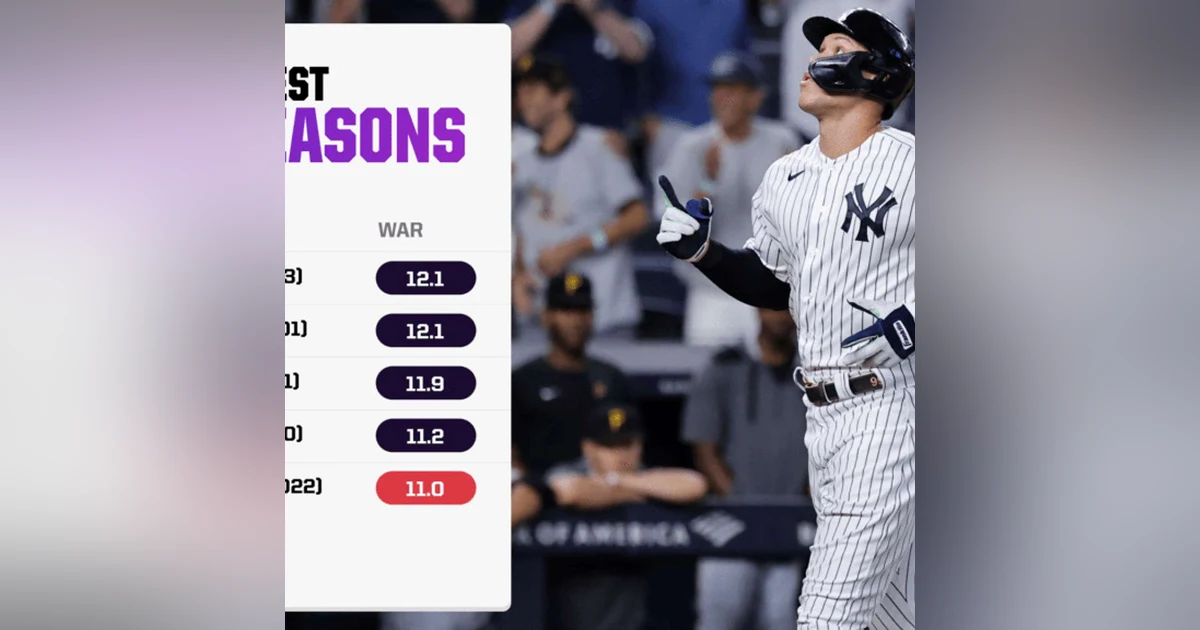 Did Aaron Judge Have the Greatest Season Ever? - Ep. 330