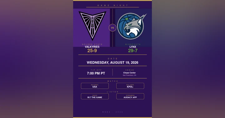 image for Golden State Valkyries vs. Minnesota Lynx: WNBA Preview, TV Info & Tip-Off Time (August 19, 2026)