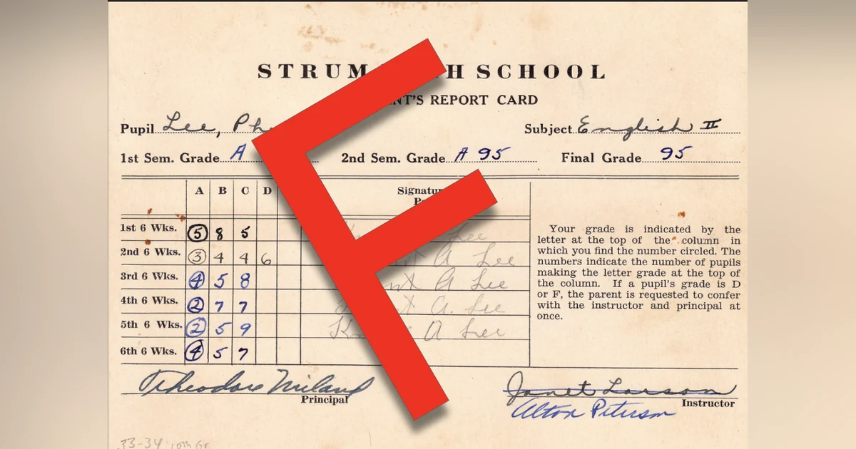 047 Mastery Learning: What are teachers Really Grading?