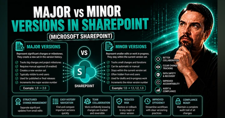 image for Major vs Minor Versions Explained: Software and SharePoint Insights