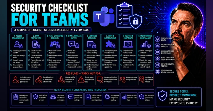 image for Security Checklist for Teams: A Complete Framework for Microsoft 365 and SharePoint Environments