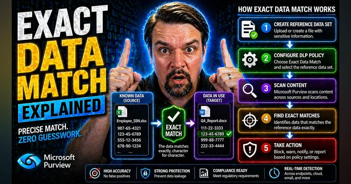image for Exact Data Match in Microsoft Purview