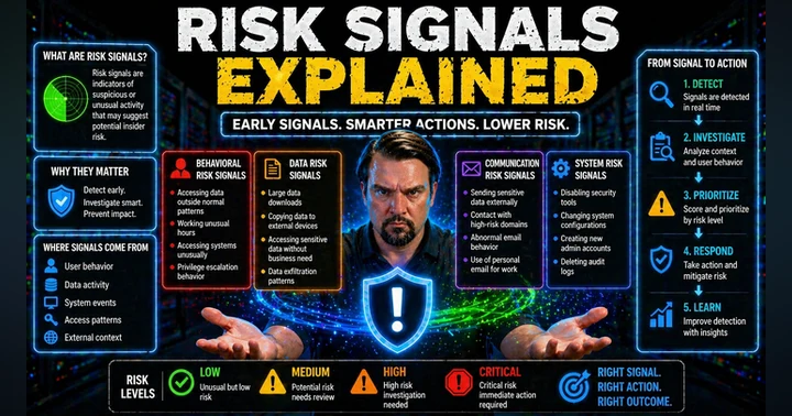 image for Risk Signals for Fraud Detection