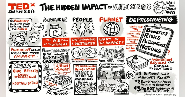 image for From Prescription to Ocean — A TEDx Talk by Jamie Hayes: One year on