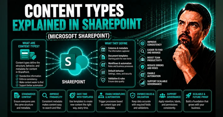 image for Content Types Explained for Modern Marketing and SharePoint Success