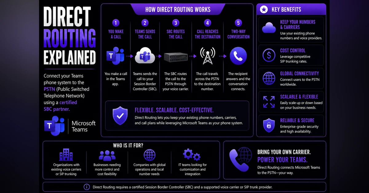 Direct Routing For Teams Guide