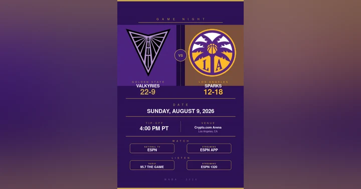 image for Golden State Valkyries vs. Los Angeles Sparks: WNBA Preview, TV Info & Tip-Off Time (August 9, 2026)