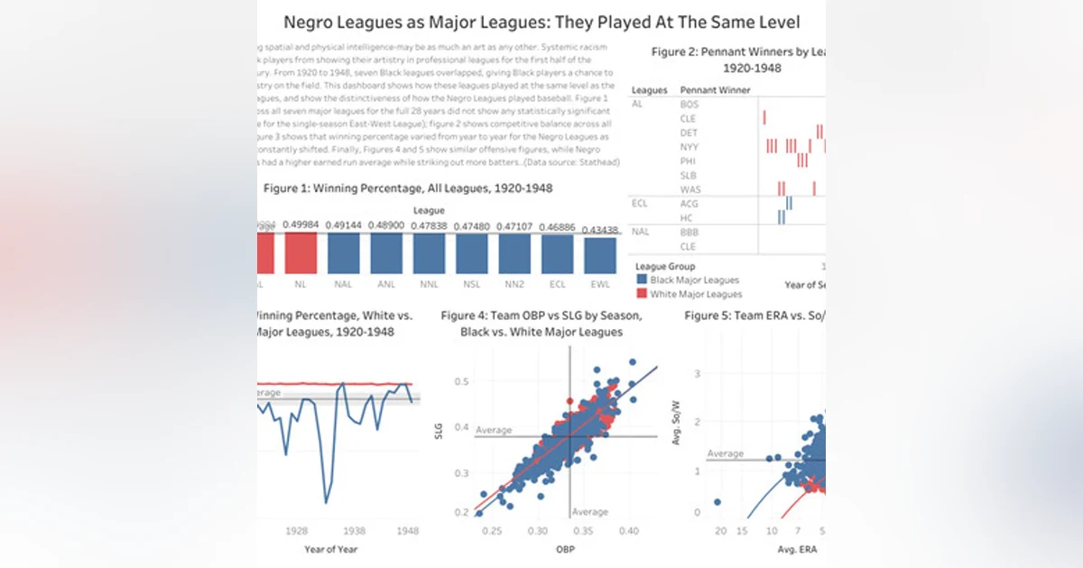 Negro League play - Every bit as good as in MLB! - Ep. 243