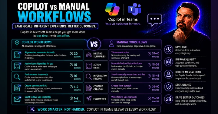 image for Copilot vs Manual Workflows: Productivity and Governance Guide