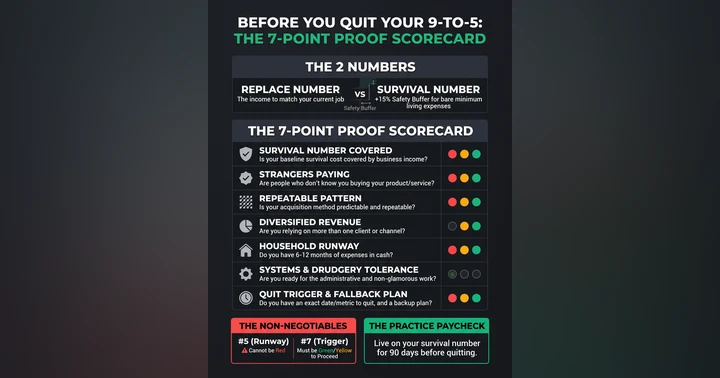 image for When to Quit Your Job for a Side Hustle 7 Proof Points