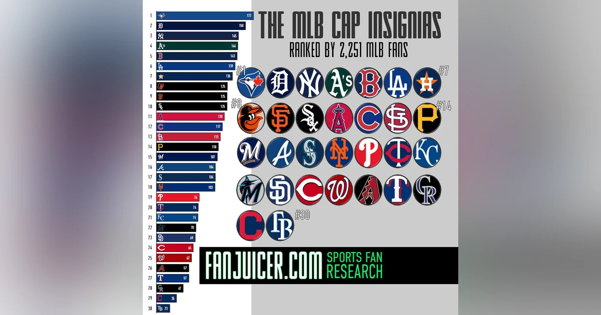 Team origins and best fan bases in baseball - Ep. 110