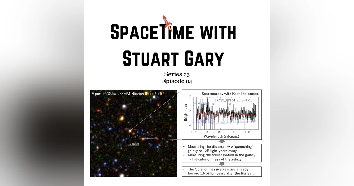Understanding of  Galactic Evolution Changes