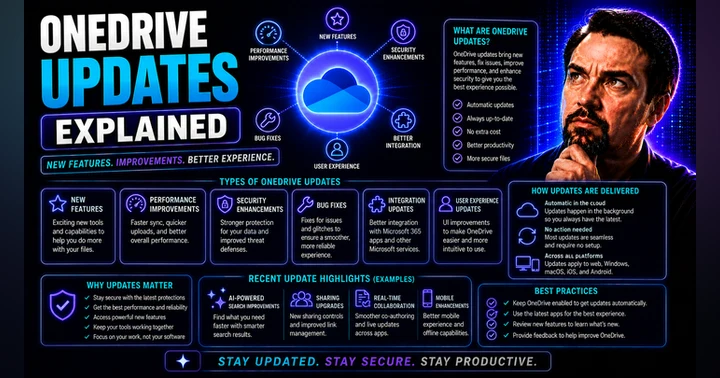 image for OneDrive Updates Explained: What You Need to Know