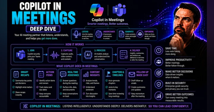 image for Copilot in Teams Meetings: Features, Use Cases and Governance