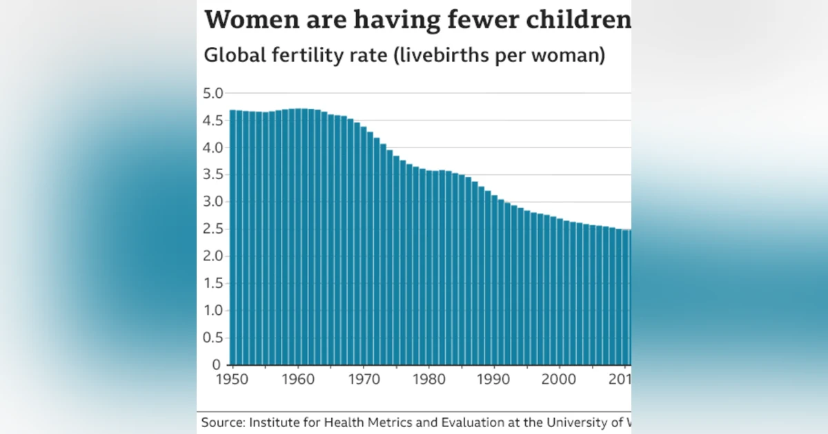 The Coming Population Bust