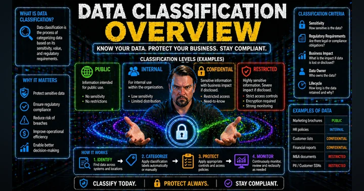 image for Data Classification in Microsoft 365