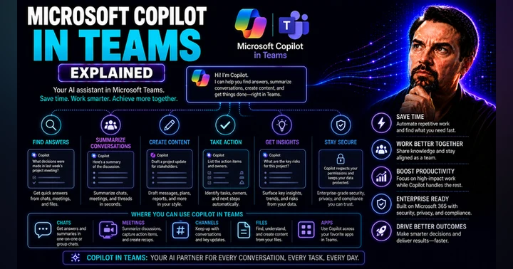 image for Microsoft Copilot in Teams: Features, Use Cases and Security