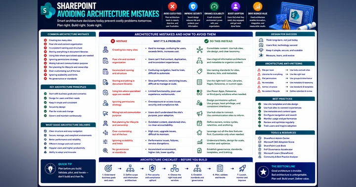 image for Avoiding Architecture Mistakes: Essential Guide for Firms and Projects
