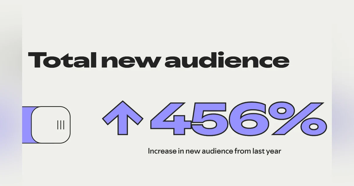 2025Spotifyまとめ＆2026のポッドキャスト市場の動向