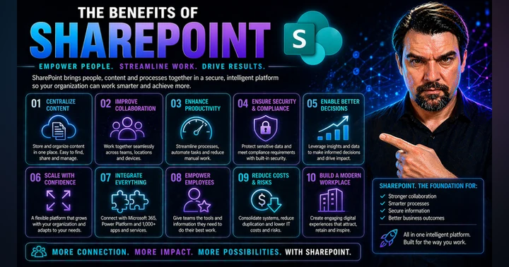 image for SharePoint Benefits for Business