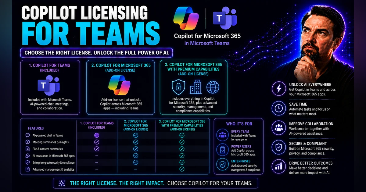 Microsoft Copilot Licensing for Teams: Plans, Costs and Requirements