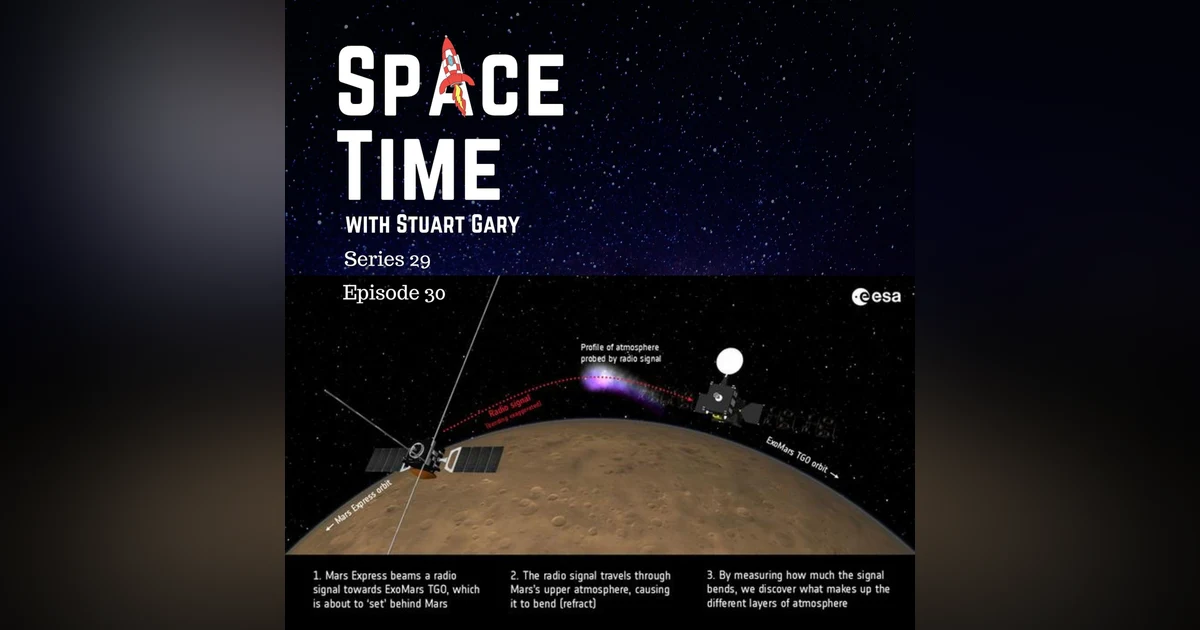 Martian Superstorms and Lunar Tectonics: Unraveling Cosmic Secrets