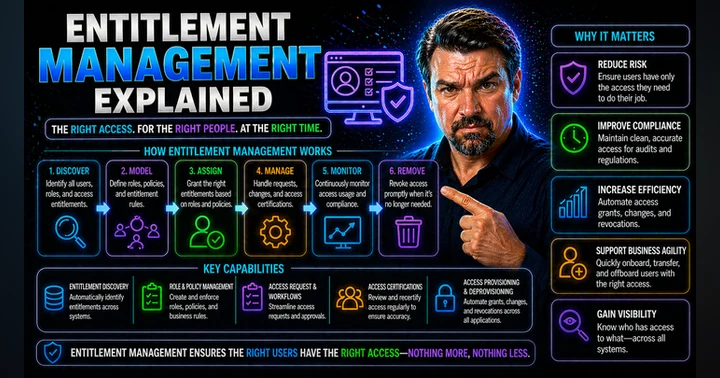 image for Microsoft Entra Entitlement Management Guide