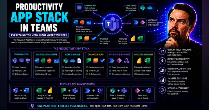 image for Best Microsoft Teams Productivity Apps: 2026 Guide