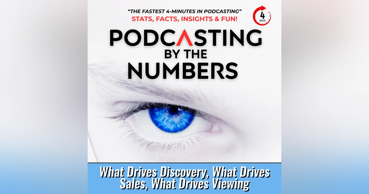 What Drives Discovery, What Drives Sales, What Drives Viewing