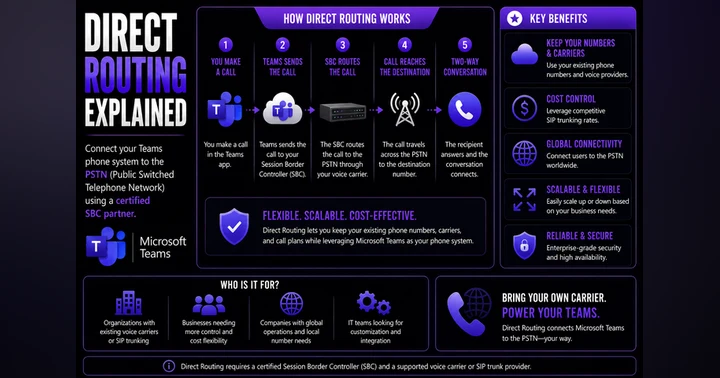 image for Direct Routing For Teams Guide