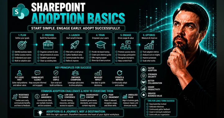 image for SharePoint Adoption Basics for Microsoft 365 Success