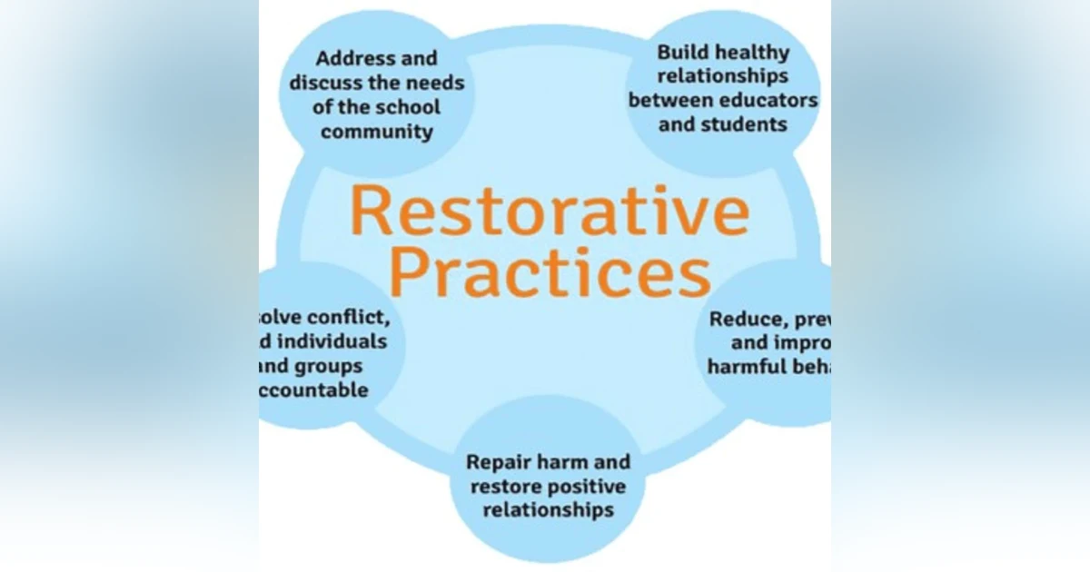 Restorative Practices in the Classroom: Resolving Conflict