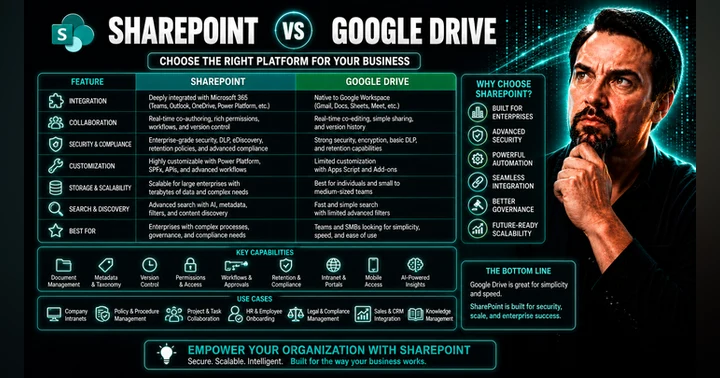 image for SharePoint vs Google Drive: A Complete Business Comparison