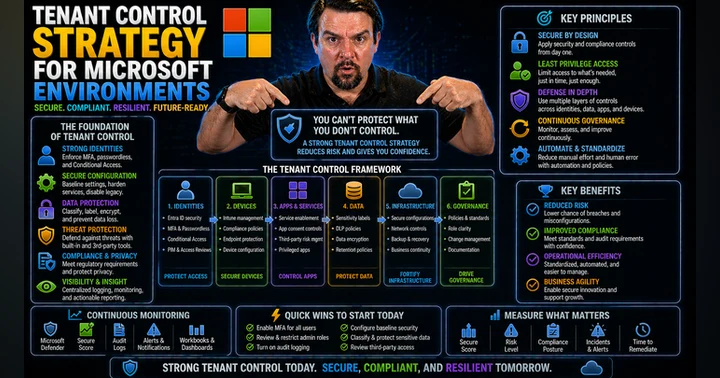 image for Microsoft Tenant Control Strategy