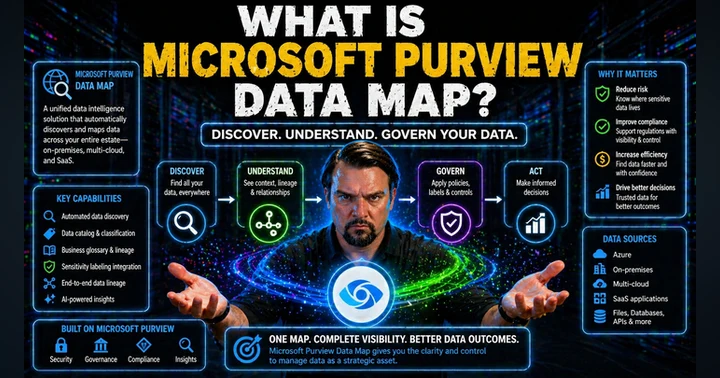 image for Microsoft Purview Data Map