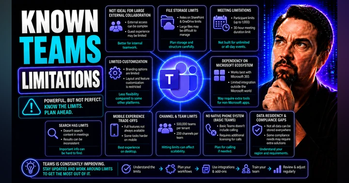 image for Known Teams Limitations: A Comprehensive Guide for Microsoft Teams Governance