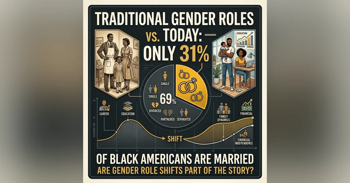Traditional Gender Roles vs. Today: Only 31% Of Black Americans Are Married. Are Gender Role Shifts Part Of The Story?