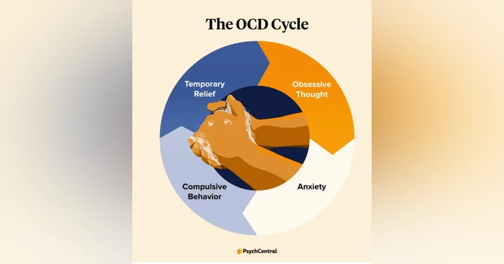 image for Understanding OCD