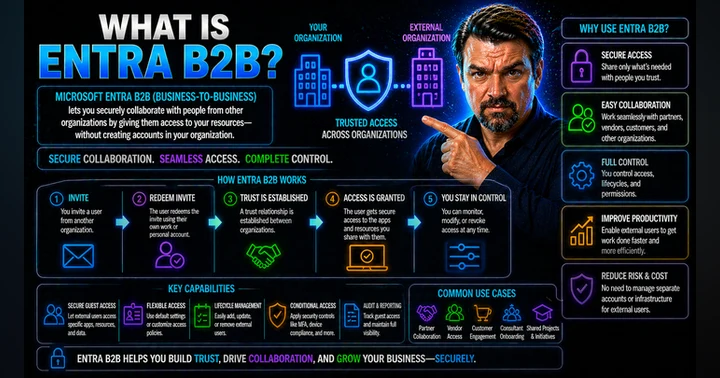 image for Microsoft Entra B2B Guide