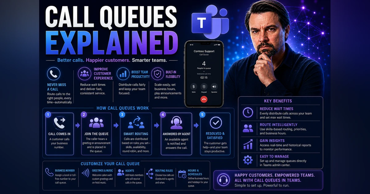 Platform Queue Call Call Queues Explained: The Complete Guide for Businesses