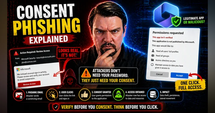 image for Microsoft 365 Consent Phishing