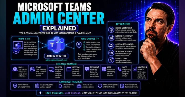 image for Microsoft Teams Admin Center: Complete IT Admin Guide