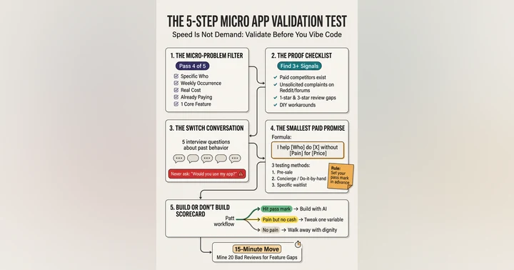 image for How to Validate an AI App Idea Before Building It