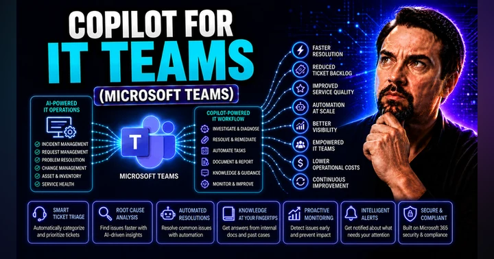 image for Microsoft Copilot for IT Teams: Deployment, Security and Admin Guide