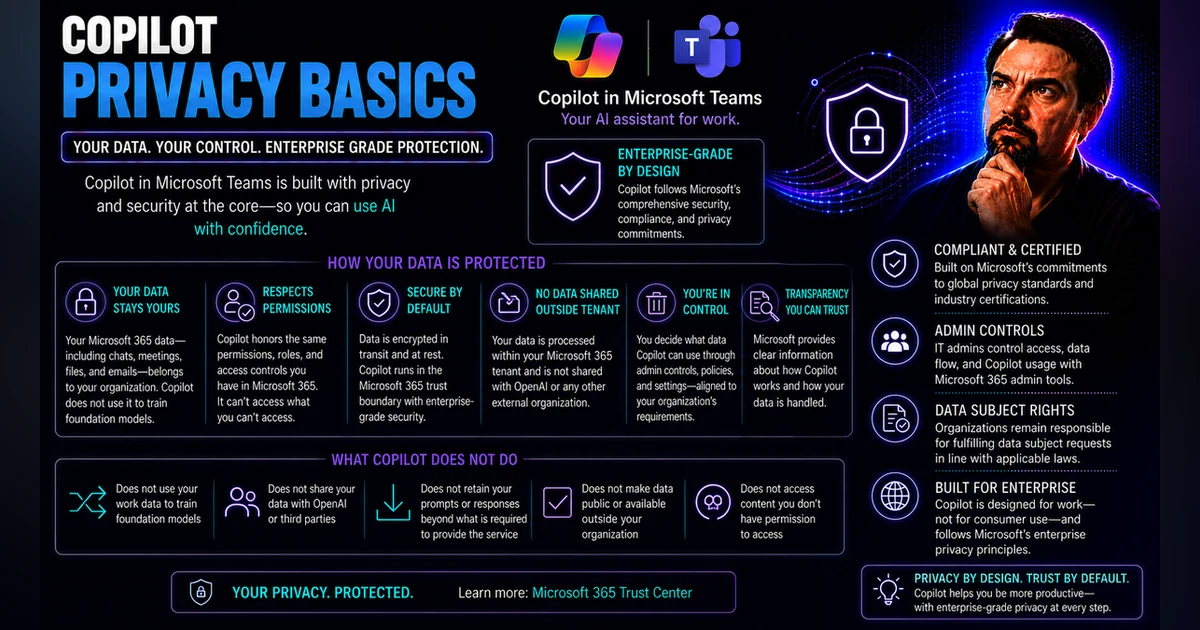 Microsoft Copilot Privacy: Data Protection and Governance Guide