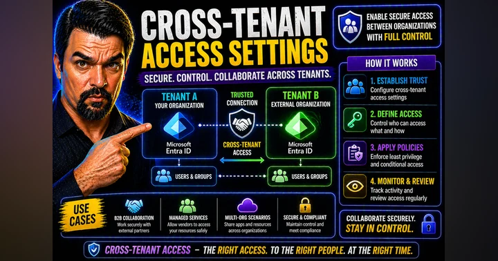 image for Microsoft Entra Cross-Tenant Access Guide